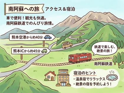 南阿蘇へのアクセス（車、鉄道）と宿泊（温泉、絶景宿）の案内図。
